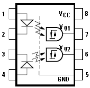 5962-8957101, 40 МБод высокоскоростной герметичный оптрон с логическим затвором. Исполнение DSCC SMD Класс H